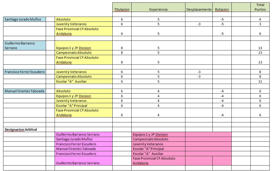 designacion-arbitral